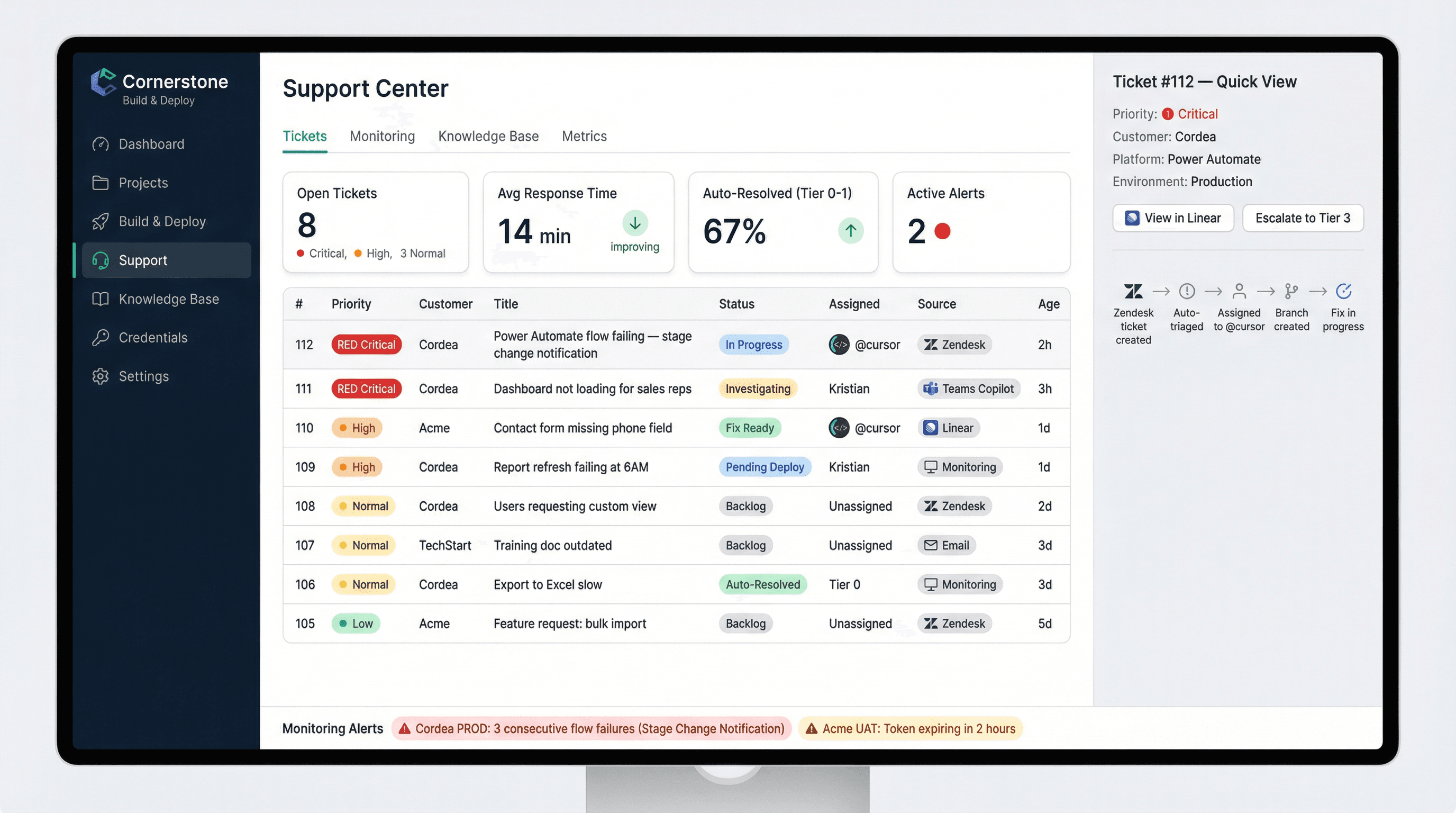 SF Threads Support view with auto-triaged tickets and escalation actions